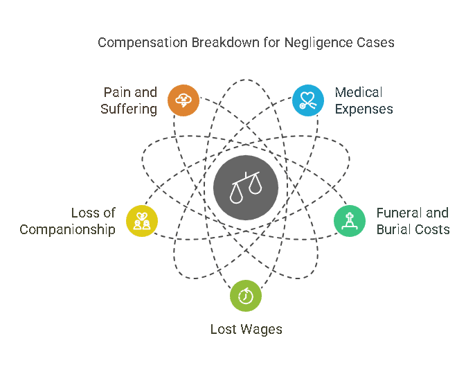 Compensation for Families Who Lost Someone In A Retail Store Negligence Cases