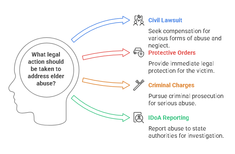 Legal Options for Elder Abuse