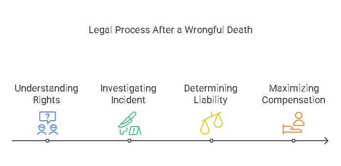You Need Our Slip and Fall Attorney in Chicago