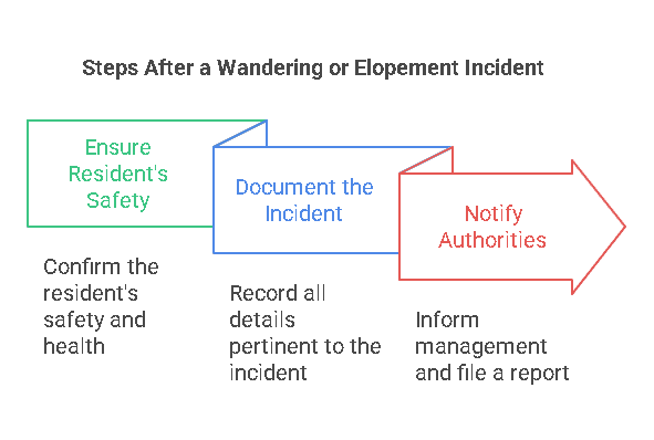 What to Do After a Wandering or Elopement Incident