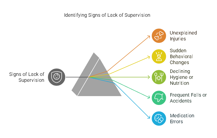 Signs Your Loved One May Be Suffering from Lack of Supervision