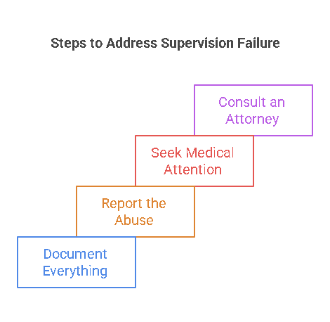 What to Do if You Suspect Failure to Supervise