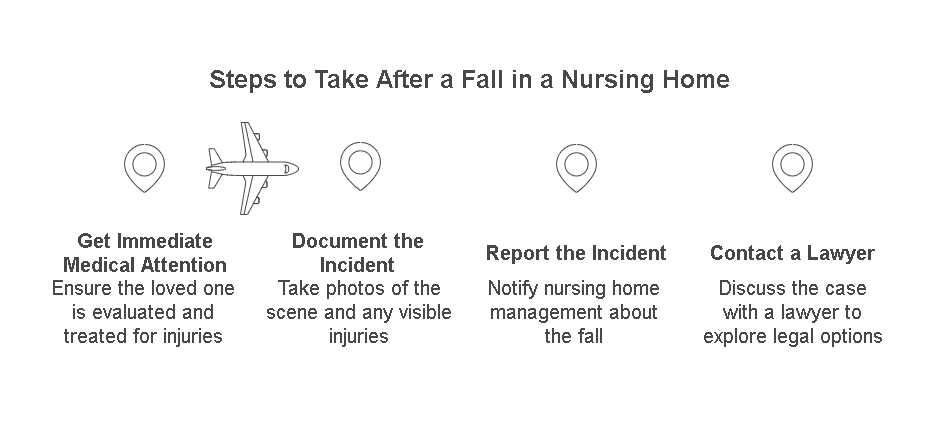 Steps to Take After a Fall in a Nursing Home