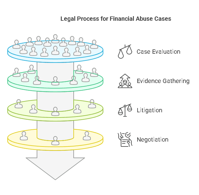 We Fight for Justice in Financial Abuse Cases