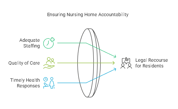 Legal Rights for Victims of Nursing Home Inadequate Staffing in Illinois