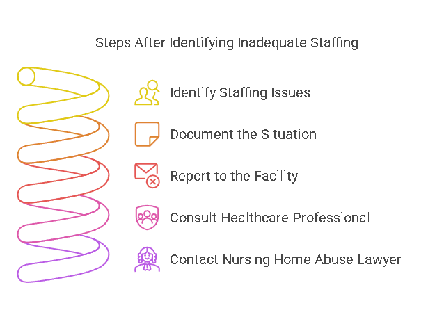 Steps to Take After a Nursing Home Inadequate Staffing Case