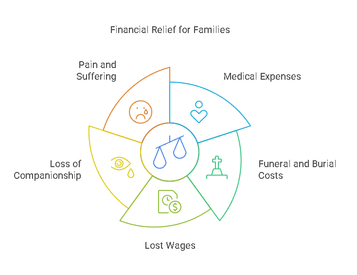 Compensation for Families Who Lost a Loved One in a Workplace Accident