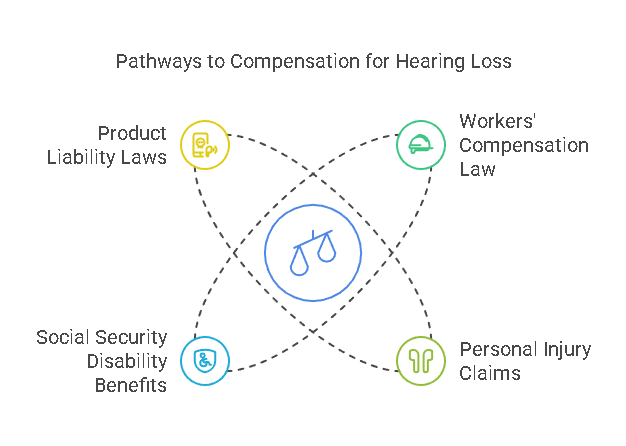 Legal Protections for Hearing Loss Victims in Chicago