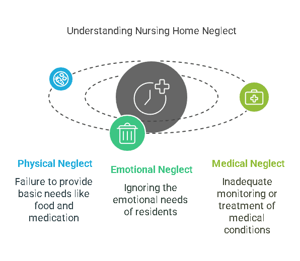 The Hidden Dangers of Nursing Home Neglect: What You Need to Know