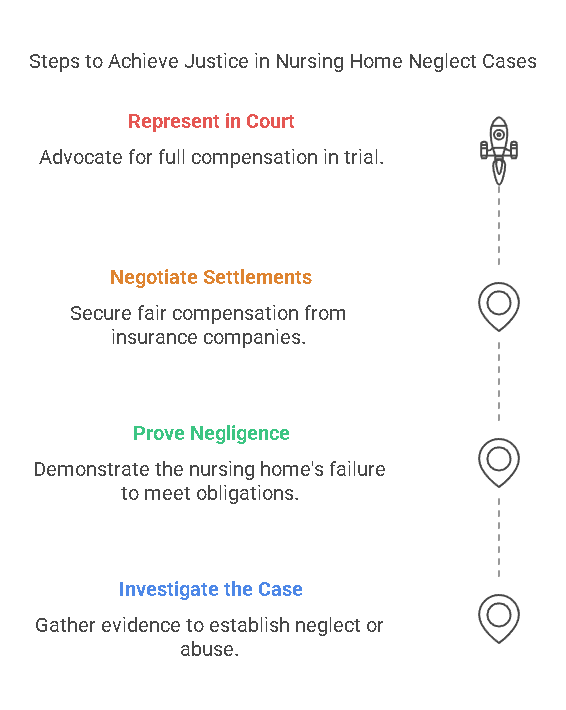 The Role of a Personal Injury Lawyer in Nursing Home Neglect Cases