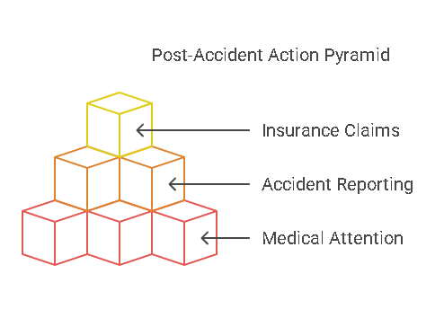 What to Do After a Construction Accident