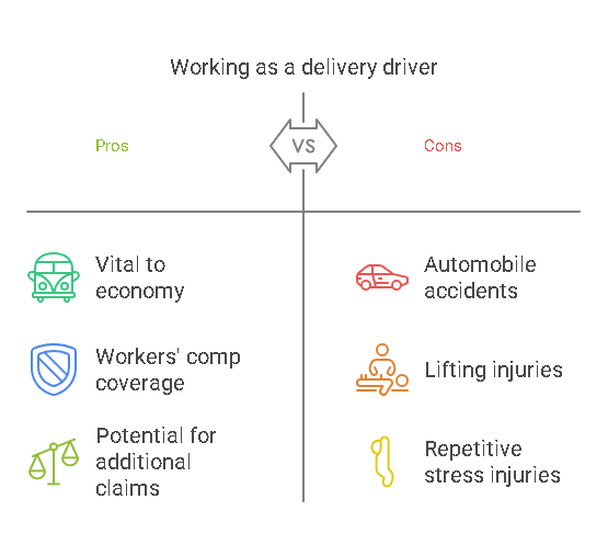 On-the-Job Injuries for Delivery Drivers in Chicago