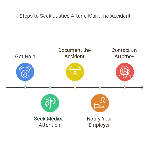 How Should I Seek Justice After a Maritime Accident