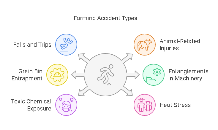 Our Farm Accident Attorneys Manage a Variety of Accident Cases