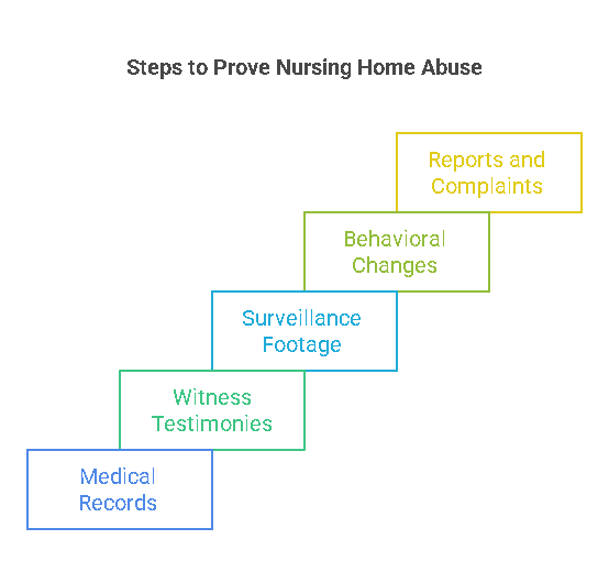 Proving Sexual Abuse in Nursing Homes: Key Steps to Seek Justice