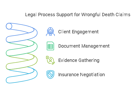 How Can Our Experienced Chicago Lawyers Help You With the Legal Process?
