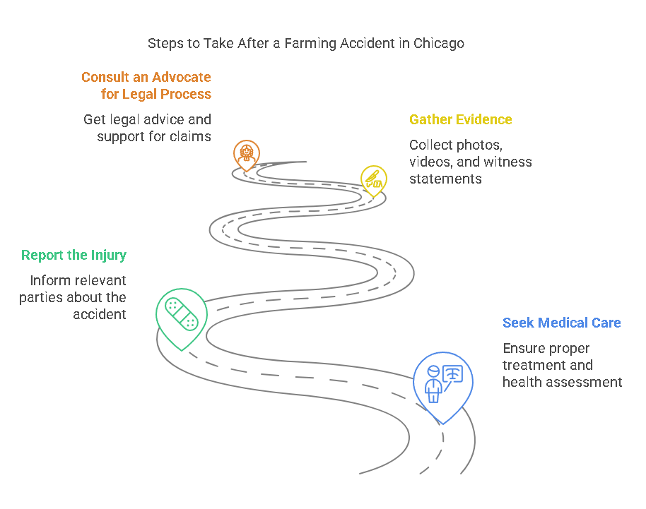 What Should I Do After A Farming Accident in Chicago?