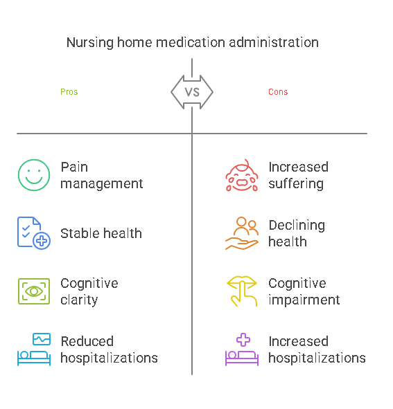 Nursing Home Undermedication is Dangerous