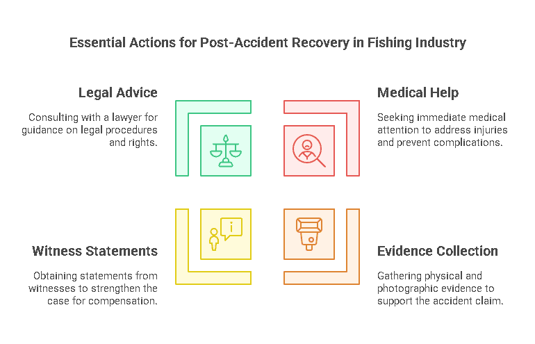 Initial Steps To Take After Experiencing A Fishing Industry Accident