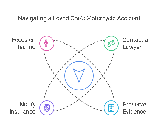 What to Do If Your Loved One Dies in a Motorcycle Crash?