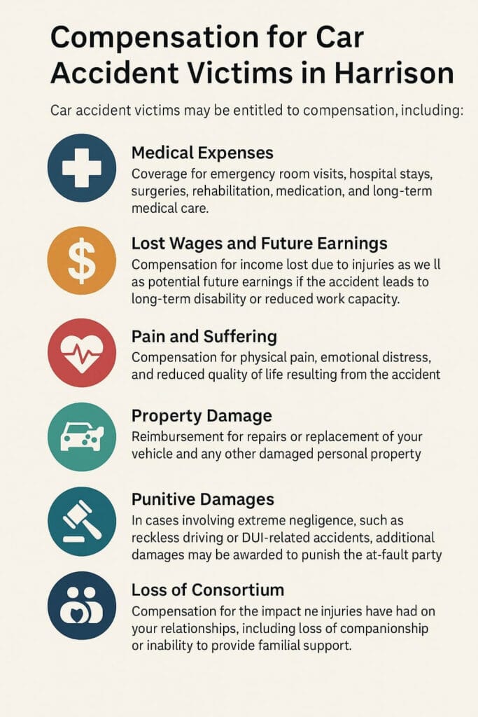 Compensation for Car Accident Victims in Harrison
