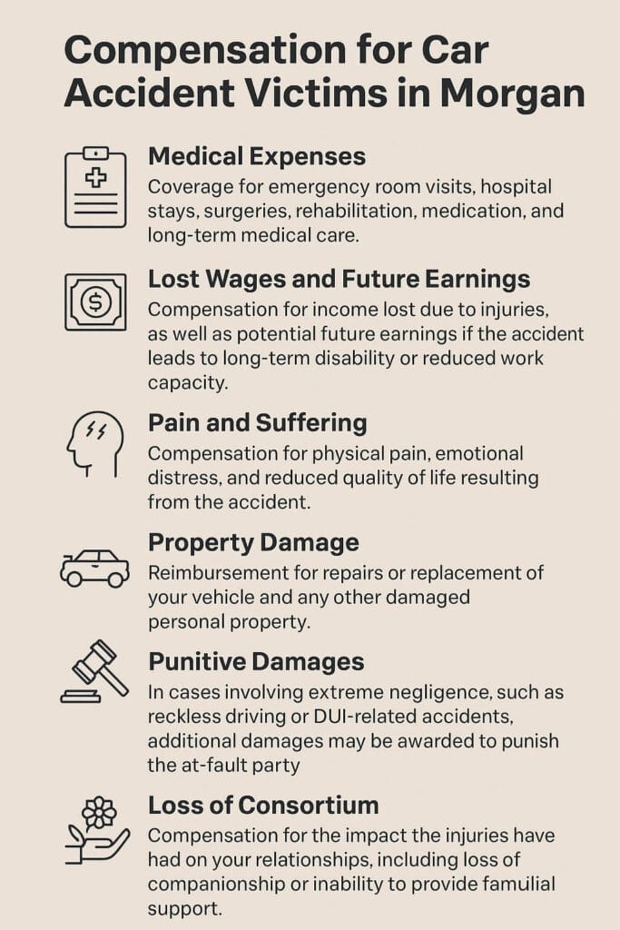 Compensation for Car Accident Victims in Morgan